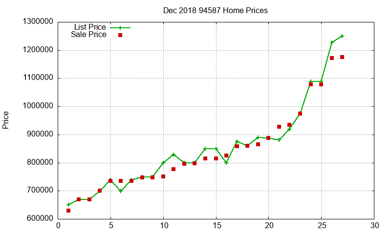 94587 Homes Just Sold 2018-12 94587 Homes Just Sold 2018-12