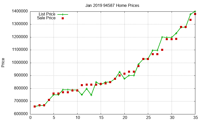 94587 Homes Just Sold 2019-01 94587 Homes Just Sold 2019-01
