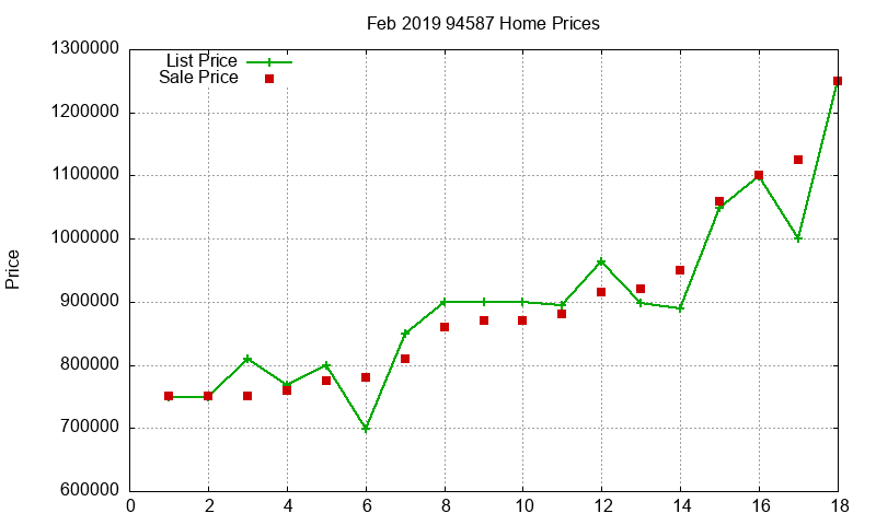 94587 Homes Just Sold 2019-02 94587 Homes Just Sold 2019-02