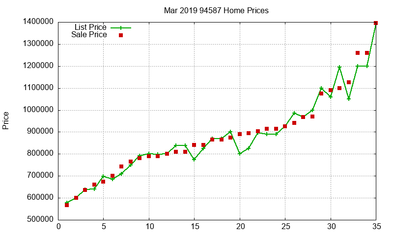 94587 Homes Just Sold 2019-03 94587 Homes Just Sold 2019-03