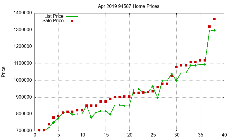 94587 Homes Just Sold 2019-04 94587 Homes Just Sold 2019-04