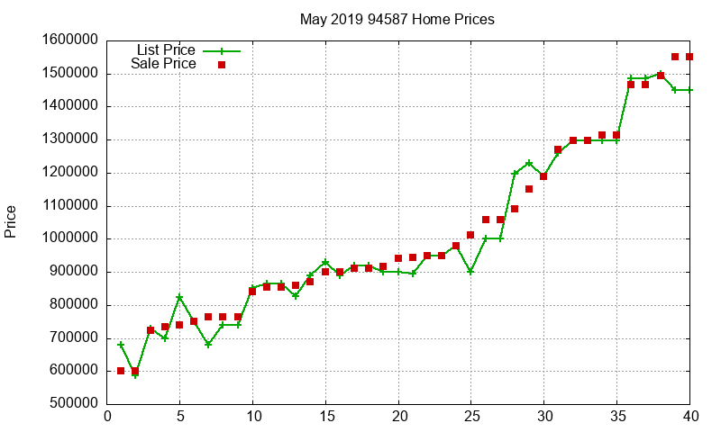 94587 Homes Just Sold 2019-05 94587 Homes Just Sold 2019-05