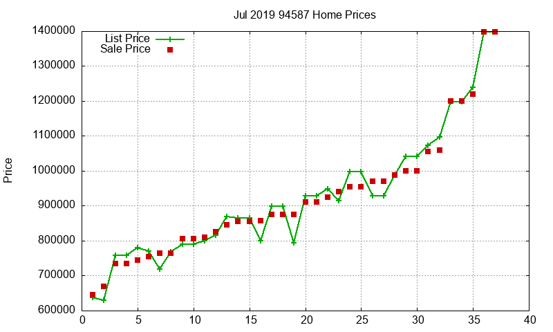 94587 Homes Just Sold 2019-07 94587 Homes Just Sold 2019-07
