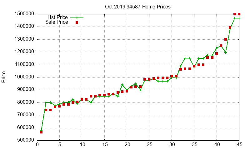 94587 Homes Just Sold 2019-10 94587 Homes Just Sold 2019-10