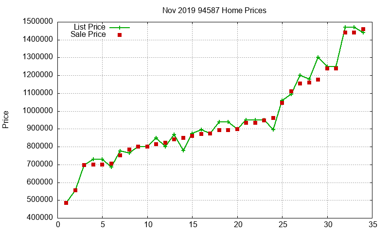 94587 Homes Just Sold 2019-11 94587 Homes Just Sold 2019-11