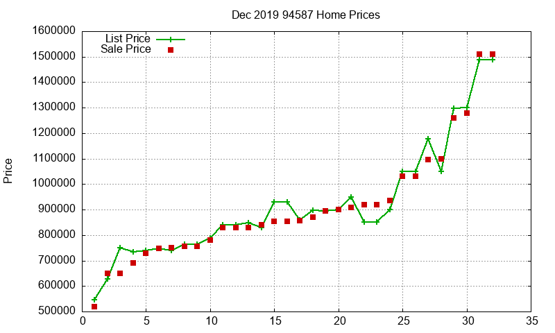 94587 Homes Just Sold 2019-12 94587 Homes Just Sold 2019-12