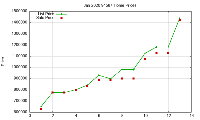 94587 Homes Just Sold 2020-01 94587 Homes Just Sold 2020-01