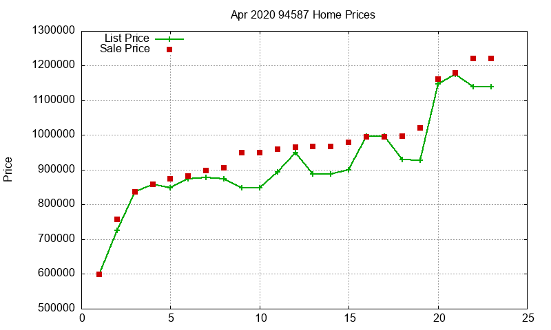 94587 Homes Just Sold 2020-04 94587 Homes Just Sold 2020-04