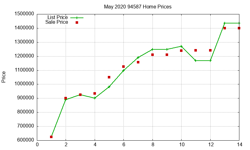 94587 Homes Just Sold 2020-05 94587 Homes Just Sold 2020-05