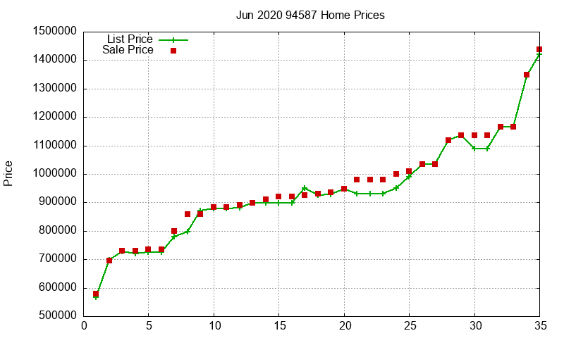 94587 Homes Just Sold 2020-06 94587 Homes Just Sold 2020-06