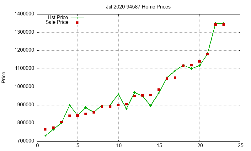94587 Homes Just Sold 2020-07 94587 Homes Just Sold 2020-07