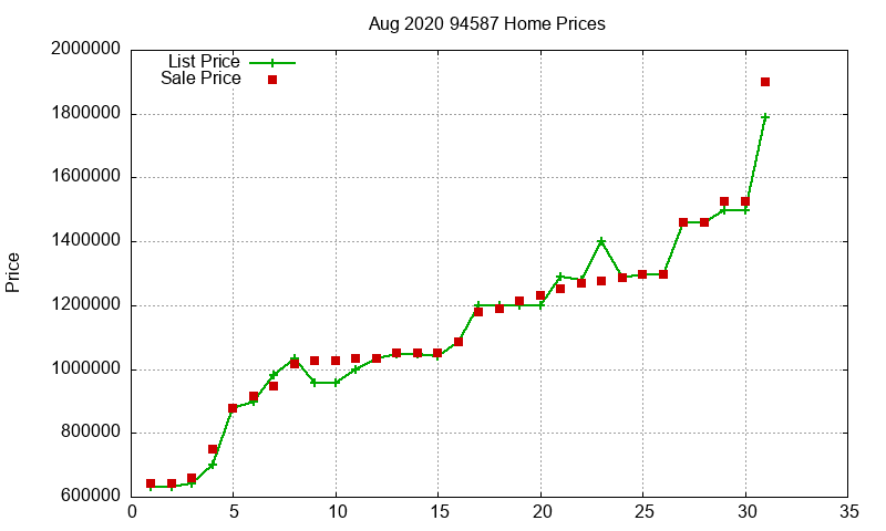 94587 Homes Just Sold 2020-08 94587 Homes Just Sold 2020-08