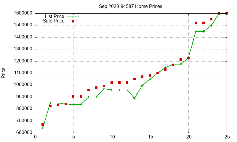 94587 Homes Just Sold 2020-09 94587 Homes Just Sold 2020-09