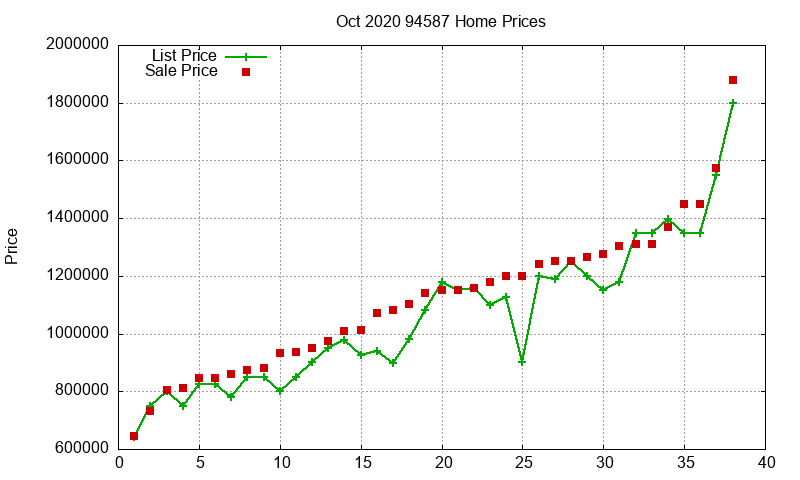 94587 Homes Just Sold 2020-10 94587 Homes Just Sold 2020-10