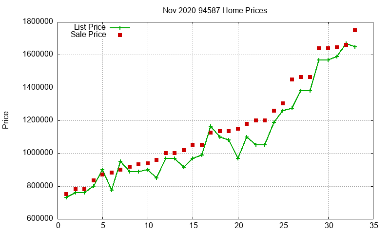 94587 Homes Just Sold 2020-11 94587 Homes Just Sold 2020-11