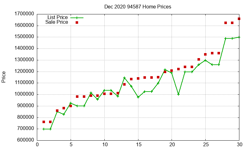 94587 Homes Just Sold 2020-12 94587 Homes Just Sold 2020-12