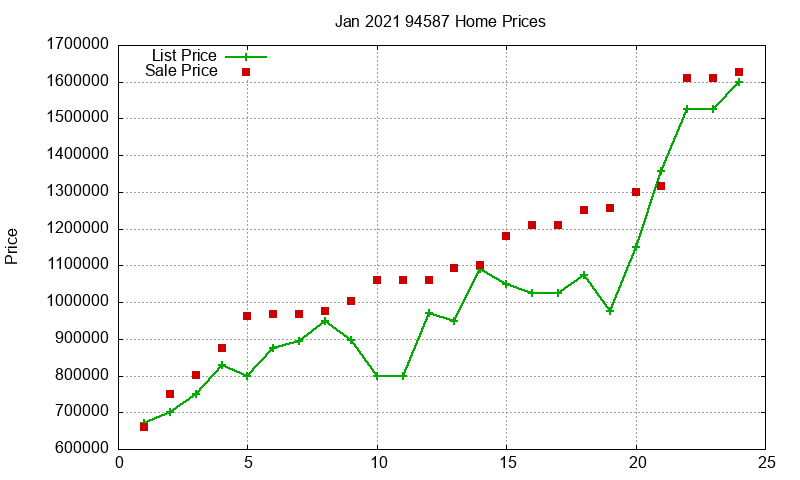 94587 Homes Just Sold 2021-01 94587 Homes Just Sold 2021-01