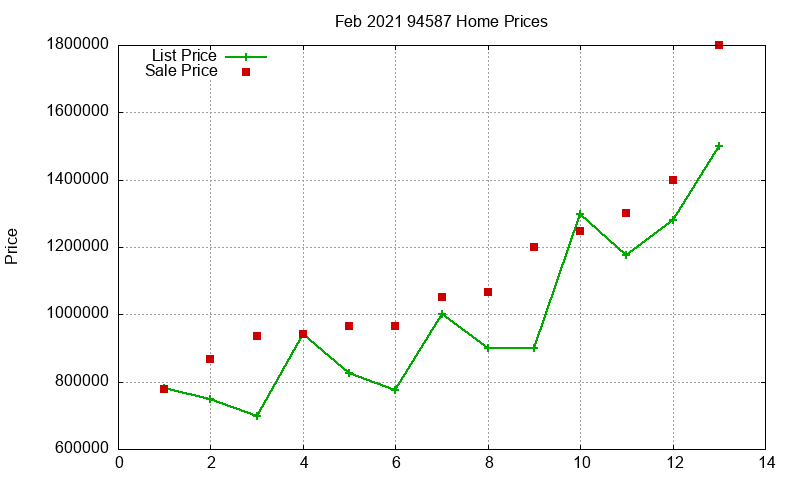 94587 Homes Just Sold 2021-02 94587 Homes Just Sold 2021-02