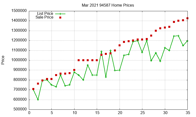 94587 Homes Just Sold 2021-03 94587 Homes Just Sold 2021-03
