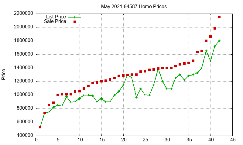 94587 Homes Just Sold 2021-05 94587 Homes Just Sold 2021-05