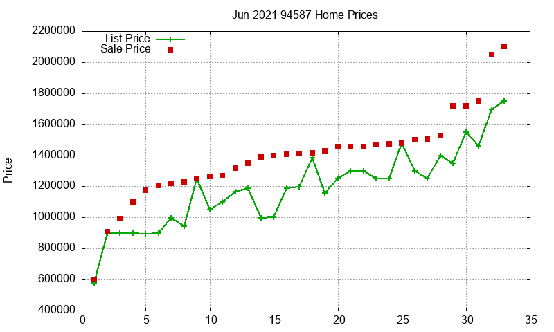 94587 Homes Just Sold 2021-06 94587 Homes Just Sold 2021-06