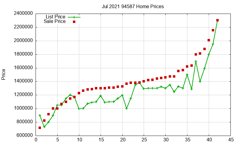 94587 Homes Just Sold 2021-07 94587 Homes Just Sold 2021-07