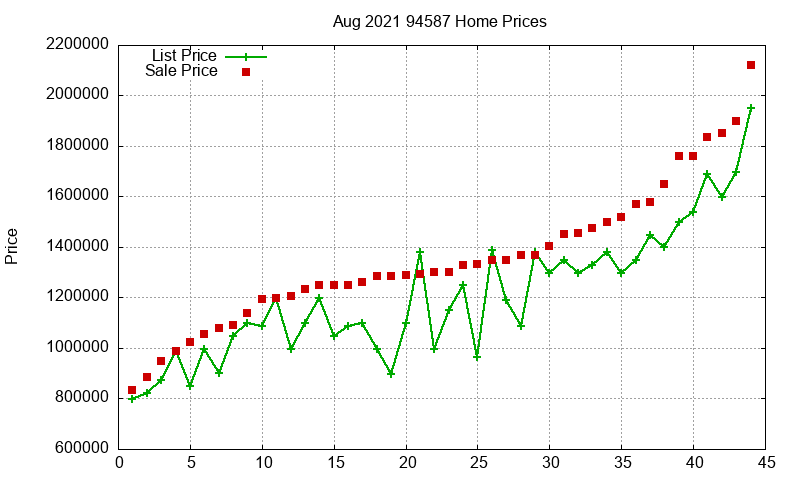 94587 Homes Just Sold 2021-08 94587 Homes Just Sold 2021-08