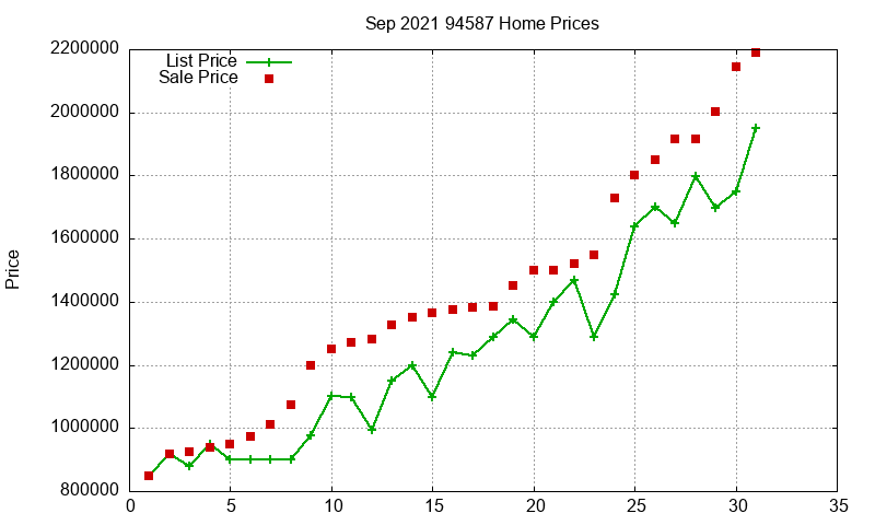 94587 Homes Just Sold 2021-09 94587 Homes Just Sold 2021-09