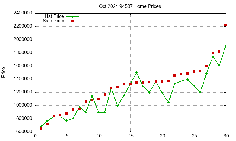 94587 Homes Just Sold 2021-10 94587 Homes Just Sold 2021-10