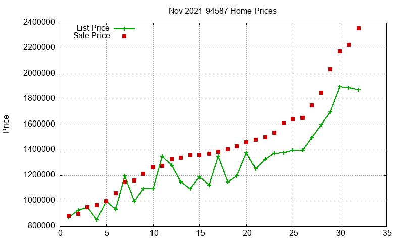 94587 Homes Just Sold 2021-11 94587 Homes Just Sold 2021-11
