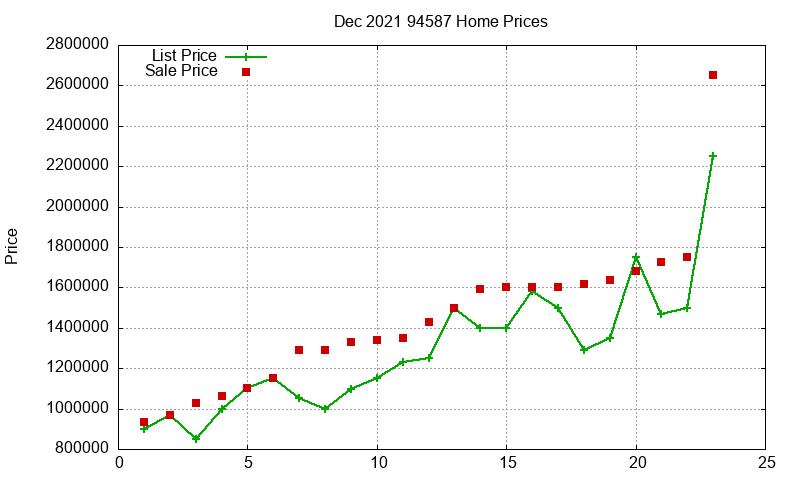 94587 Homes Just Sold 2021-12 94587 Homes Just Sold 2021-12