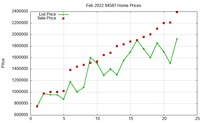 94587 Homes Just Sold 2022-02 94587 Homes Just Sold 2022-02