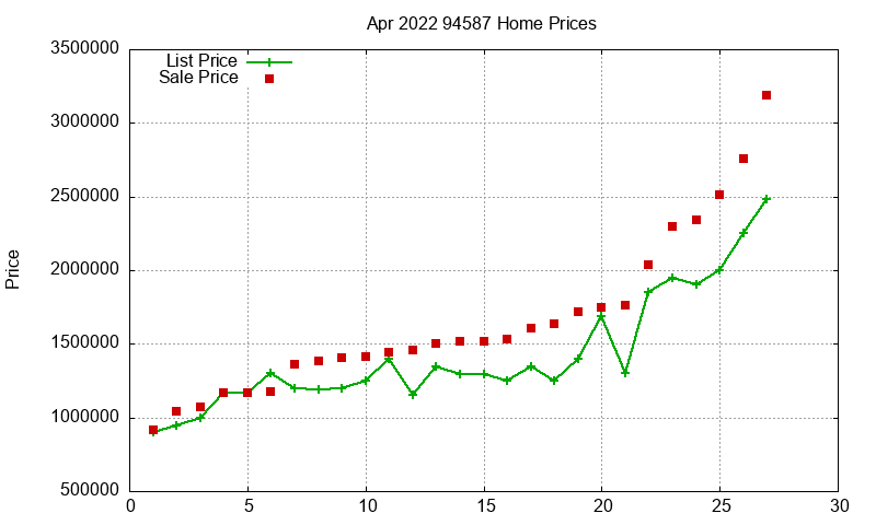 94587 Homes Just Sold 2022-04 94587 Homes Just Sold 2022-04