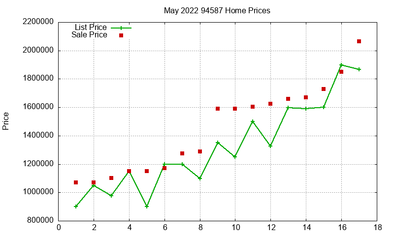 94587 Homes Just Sold 2022-05 94587 Homes Just Sold 2022-05