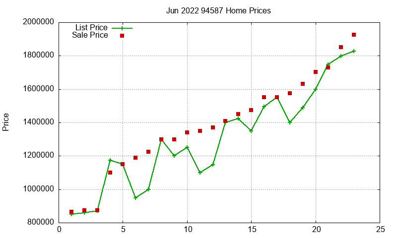 94587 Homes Just Sold 2022-06 94587 Homes Just Sold 2022-06