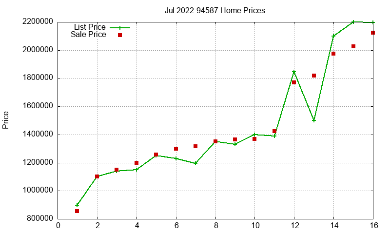 94587 Homes Just Sold 2022-07 94587 Homes Just Sold 2022-07