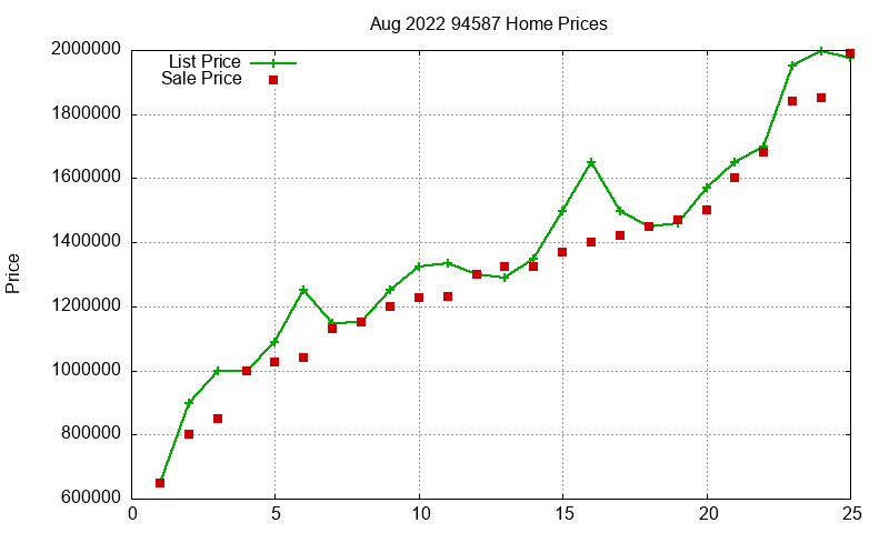 94587 Homes Just Sold 2022-08 94587 Homes Just Sold 2022-08
