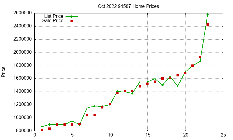 94587 Homes Just Sold 2022-10 94587 Homes Just Sold 2022-10