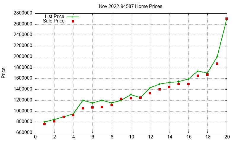 94587 Homes Just Sold 2022-11 94587 Homes Just Sold 2022-11