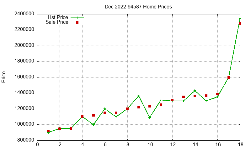94587 Homes Just Sold 2022-12 94587 Homes Just Sold 2022-12