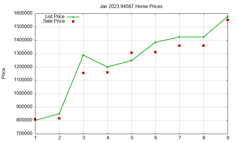 94587 Homes Just Sold 2023-01 94587 Homes Just Sold 2023-01