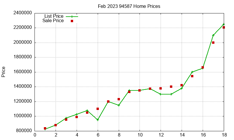 94587 Homes Just Sold 2023-02 94587 Homes Just Sold 2023-02