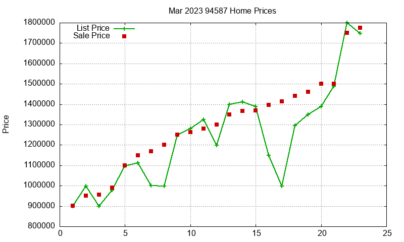 94587 Homes Just Sold 2023-03 94587 Homes Just Sold 2023-03