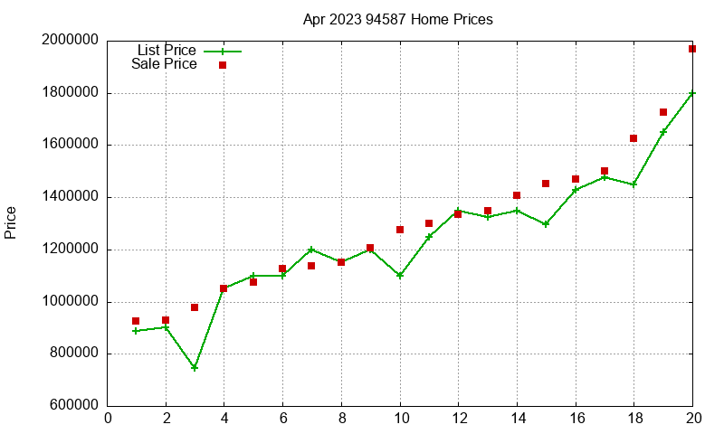 94587 Homes Just Sold 2023-04 94587 Homes Just Sold 2023-04