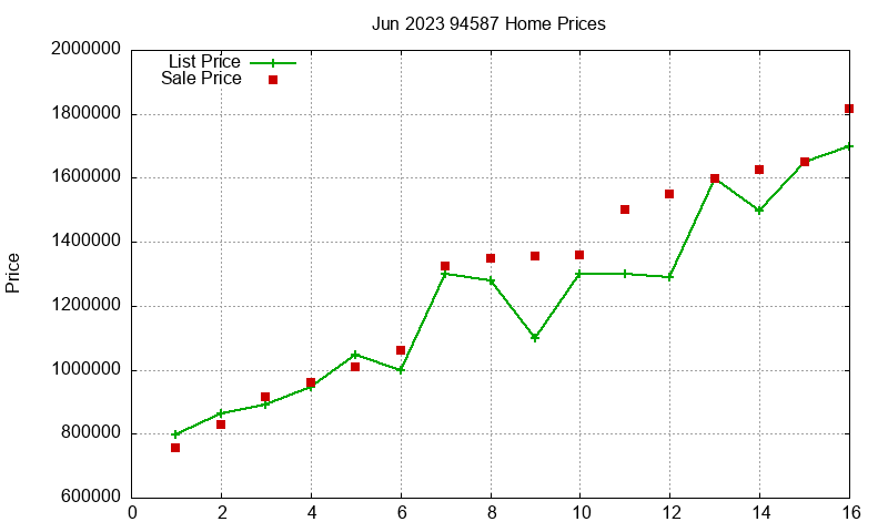 94587 Homes Just Sold 2023-06 94587 Homes Just Sold 2023-06