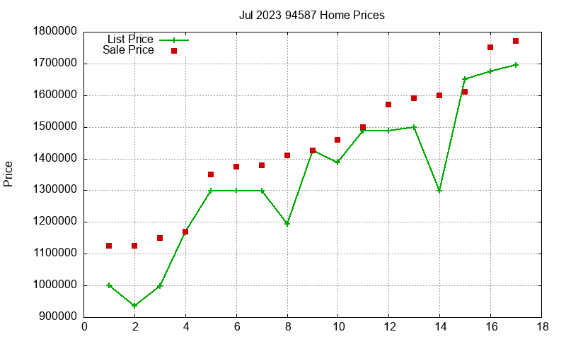 94587 Homes Just Sold 2023-07 94587 Homes Just Sold 2023-07