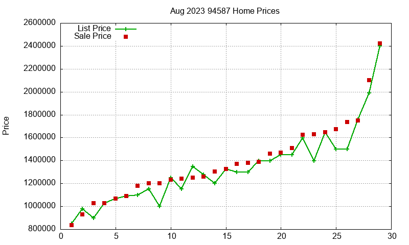 94587 Homes Just Sold 2023-08 94587 Homes Just Sold 2023-08
