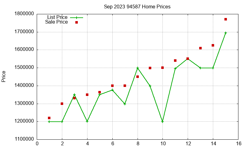 94587 Homes Just Sold 2023-09 94587 Homes Just Sold 2023-09