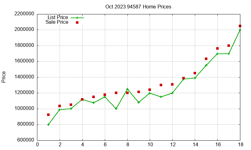 94587 Homes Just Sold 2023-10
