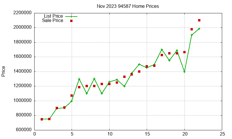 94587 Homes Just Sold 2023-11 94587 Homes Just Sold 2023-11
